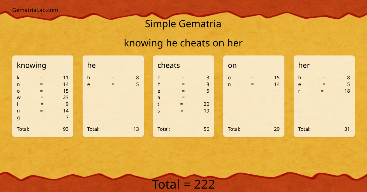 knowing he cheats on her in simple Gematria